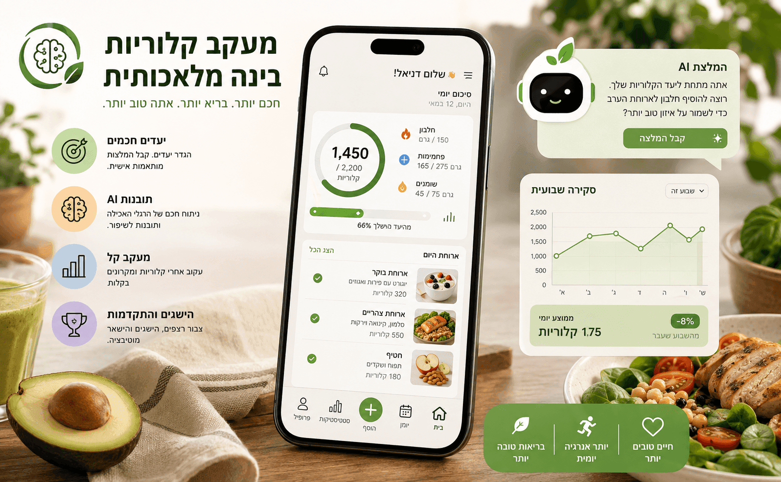 צוות CalorieX