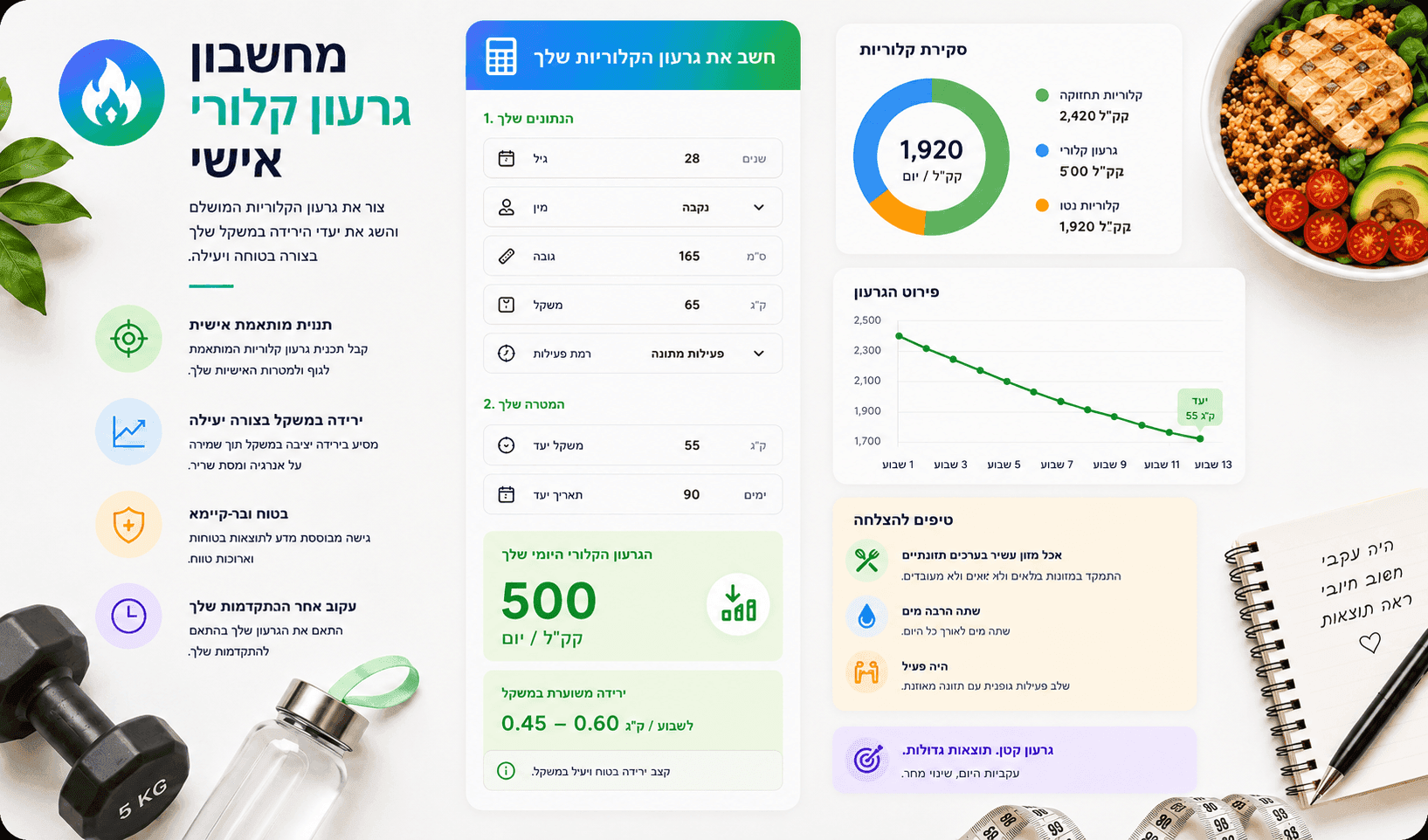 מחשבון גירעון קלורי המסייע בקבלת החלטות תזונה מושכלות.